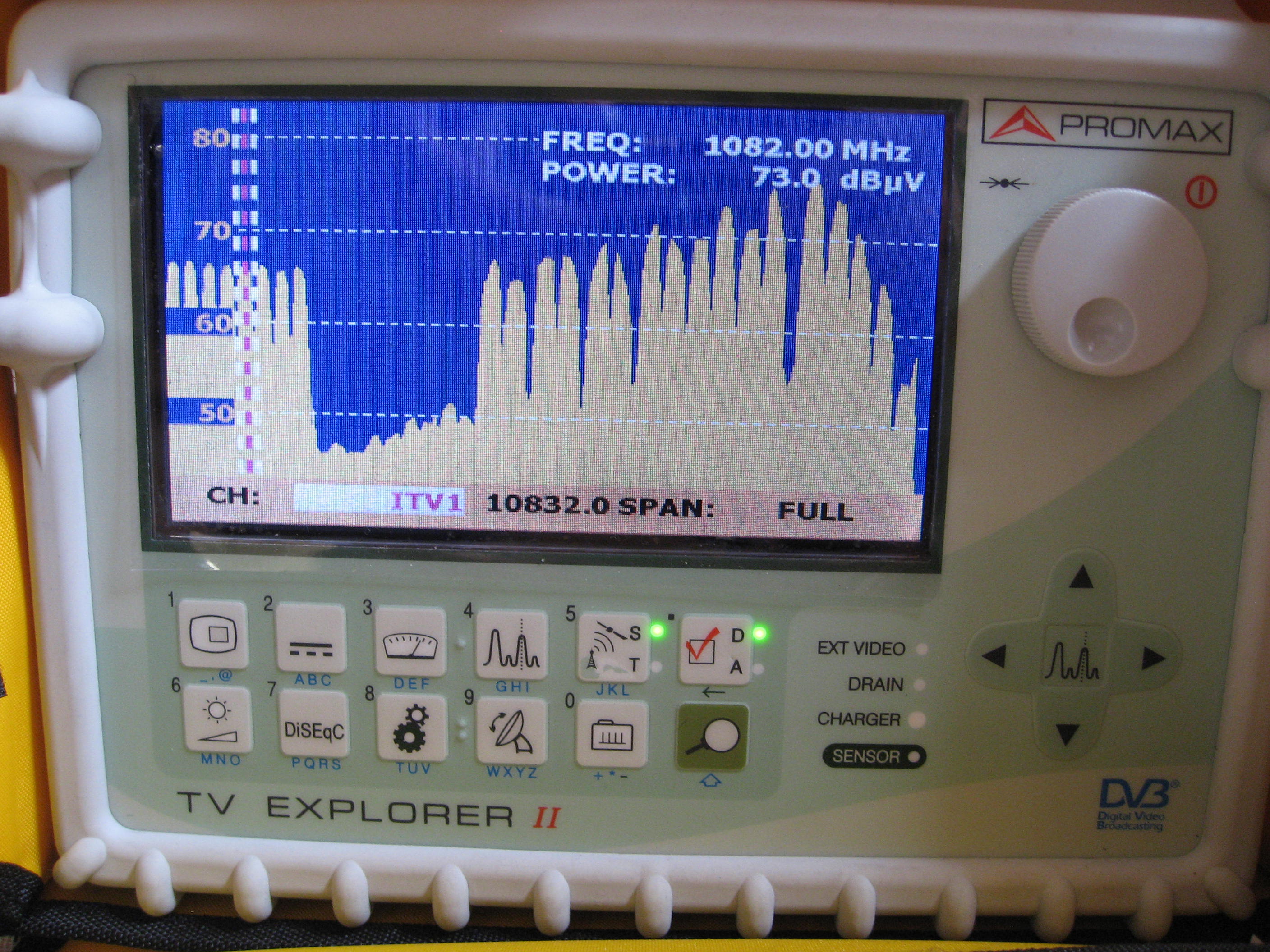 Optical Signal Levels